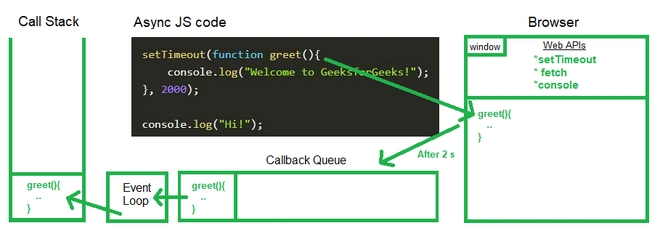 NodeJS 回调队列