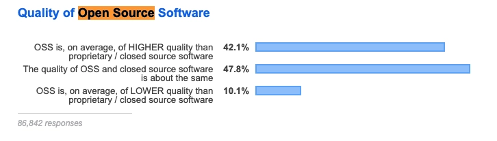 Stackoverflow 开源项目质量 - 2019 年调查。链接