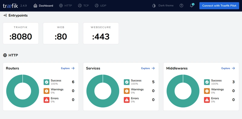 示例 traefik dashoboard