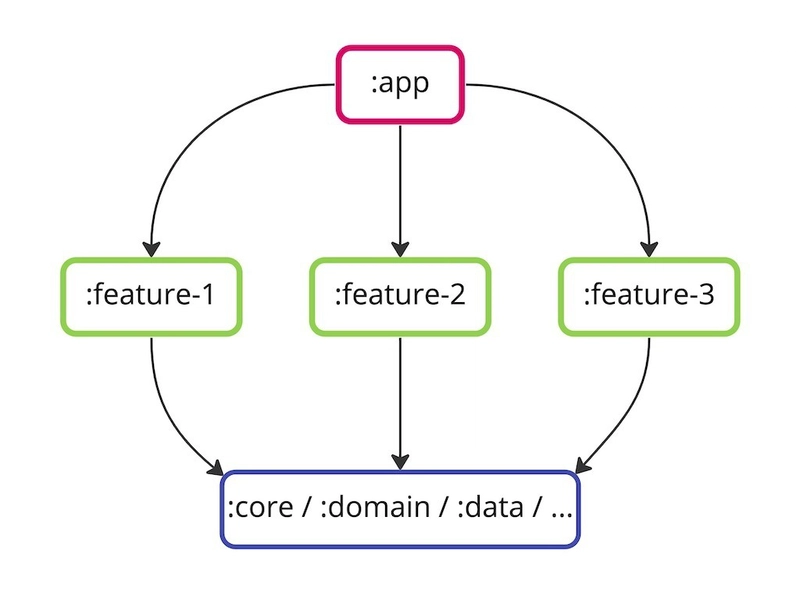 https://dev-to-uploads.s3.amazonaws.com/uploads/articles/v7rn8o6z9szf023fuely.jpg