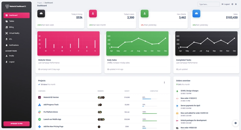 Django Material Dashboard - 在 Docker 和 WSL 中启动。