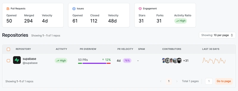 Supabase 控制面板