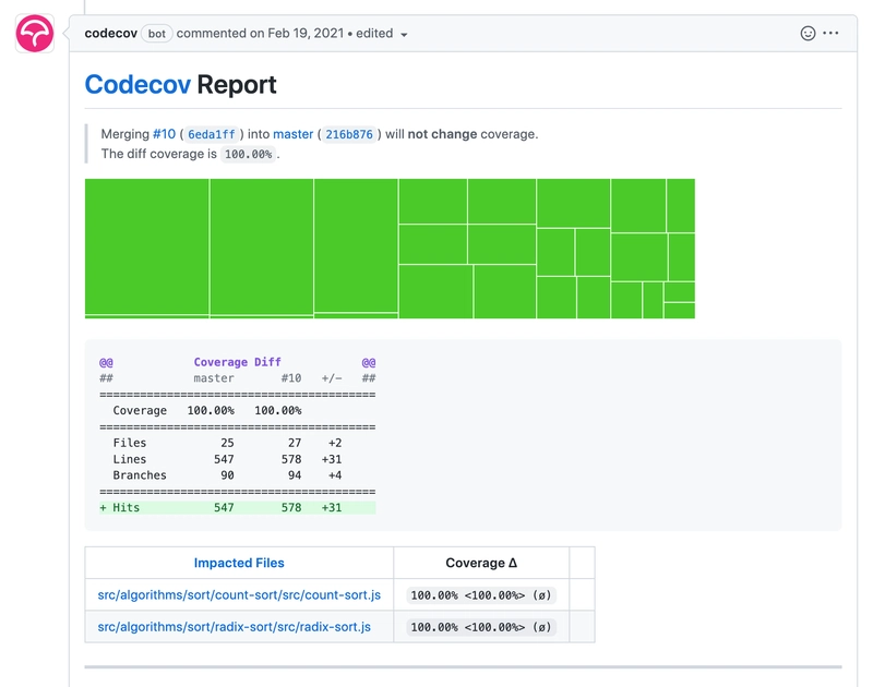 Codecov 报告示例
