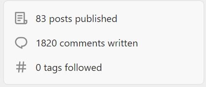 已发布 83 篇文章，已撰写 1820 条评论，已关注 0 个标签