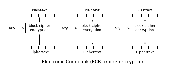 ECB模式