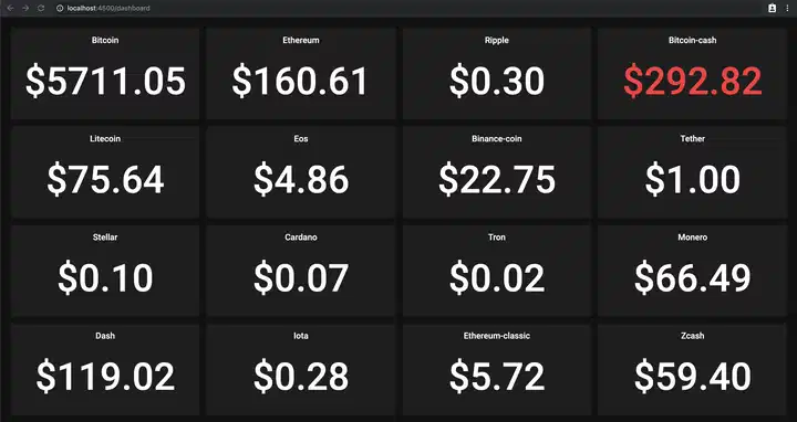 Cryptofolio 显示实时加密货币价格