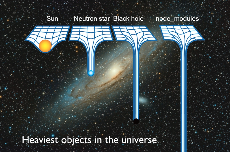 一个流行的模因，描绘了宇宙中最重的物体，例如太阳、中子星、黑洞和节点模块