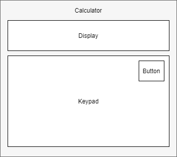 组件以方框表示。