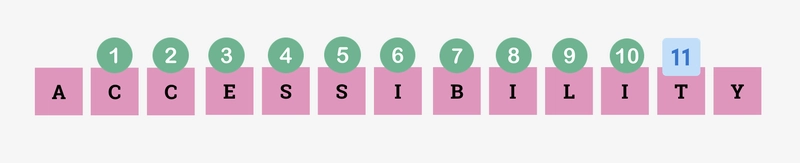 accessibility 字母之间有 11 个字符