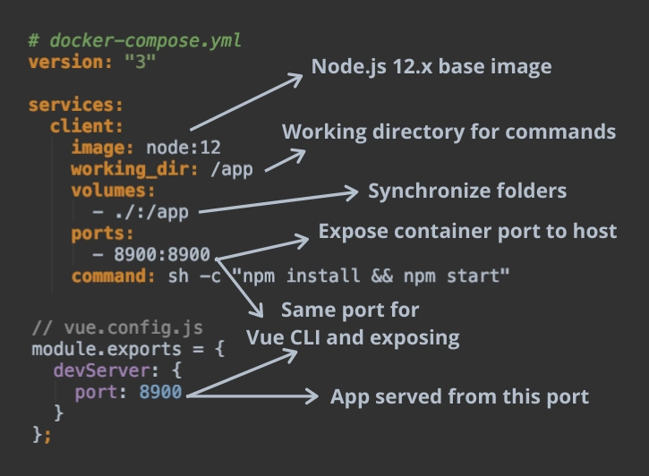 Docker Compose