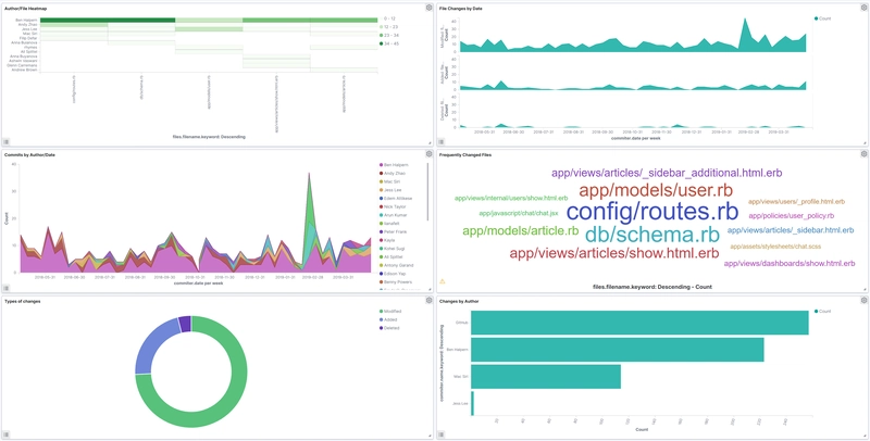 未过滤的仪表板 未过滤的仪表板