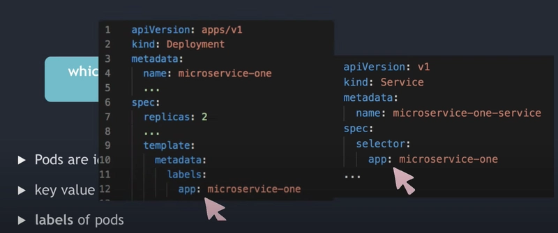 Kubernetes 中的选择器和标签