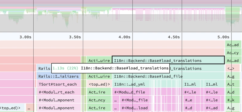 使用默认 faker 的火焰图