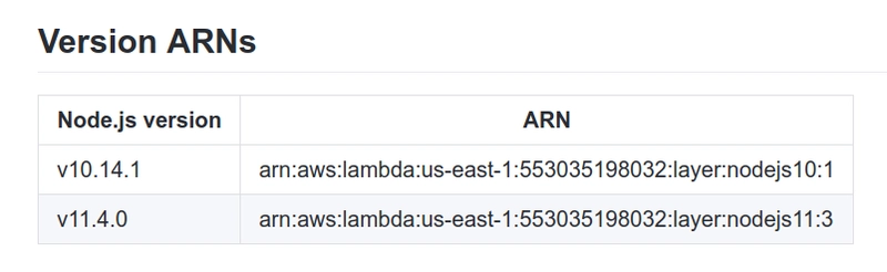版本 arns
