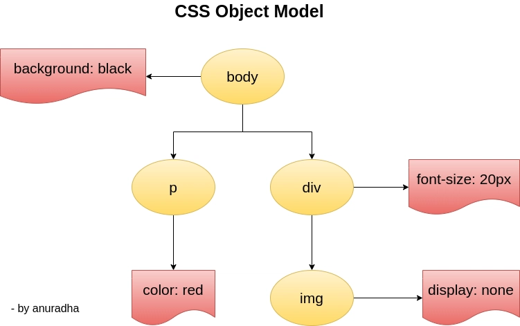 CSSOM-2.png