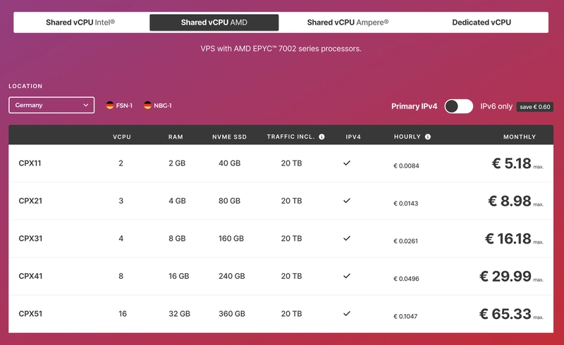 便宜的 VPS