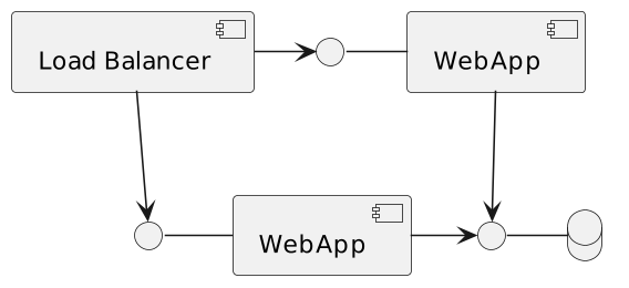 针对额外节点的负载均衡架构