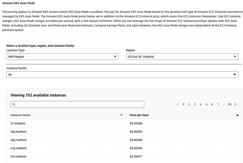 自动模式的价格
