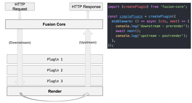 Fusion.js 中的依赖注入