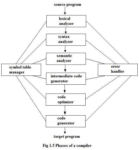 SQL查询如何执行