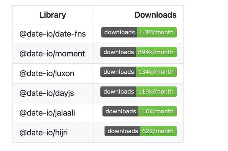 date-io 统计数据