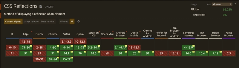 CSS 盒子反射支持