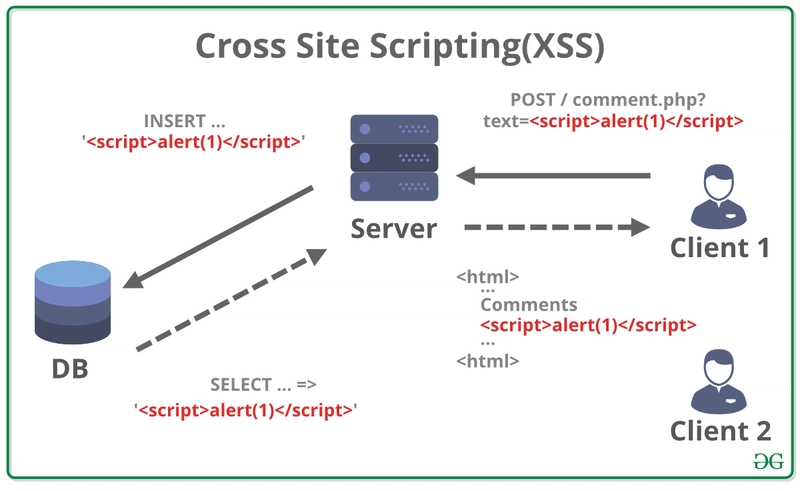 XSS 示例