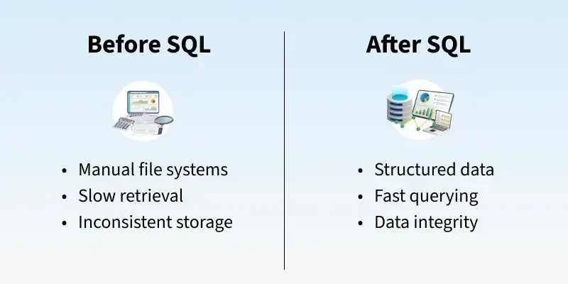 SQL