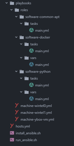 Ansible 文件夹的屏幕截图