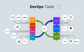 7.学习 DevOps 工具