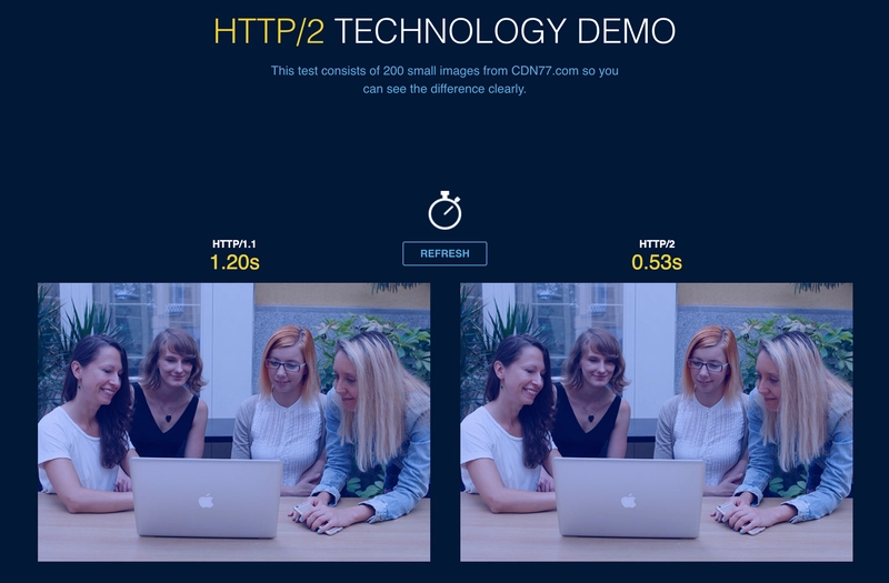 HTTP/2 和 HTTP/1 演示