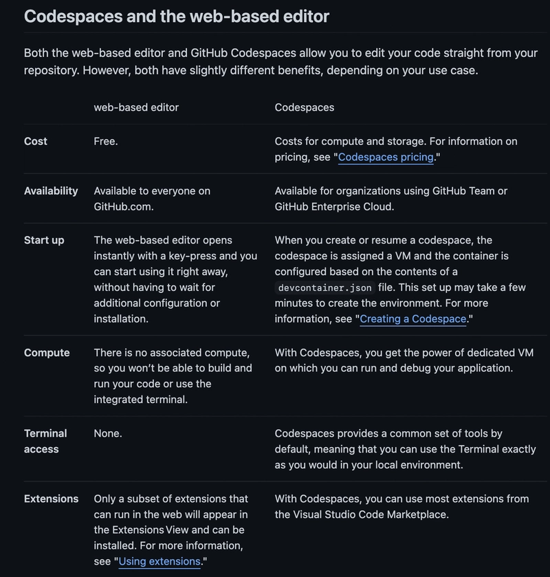 Both the web-based editor and GitHub Codespaces allow you to edit your code straight from your repository. However, both have slightly different benefits, depending on your use case