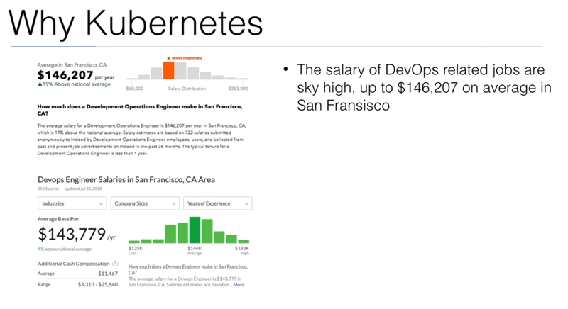 学习 Kubernetes 的最佳 Udemy 课程