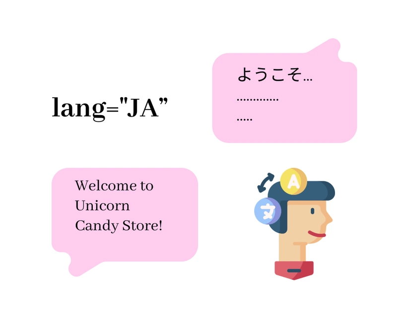 内容是日语的，客户感到困惑。