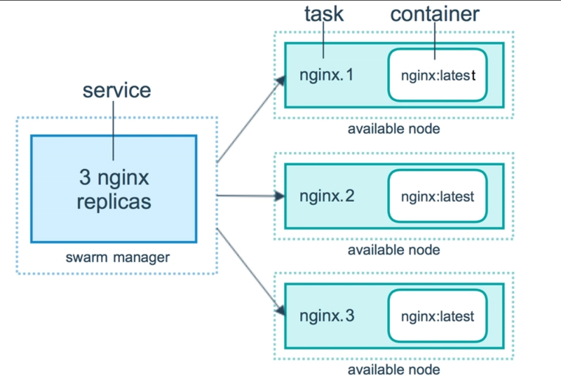 Docker 内部工作原理