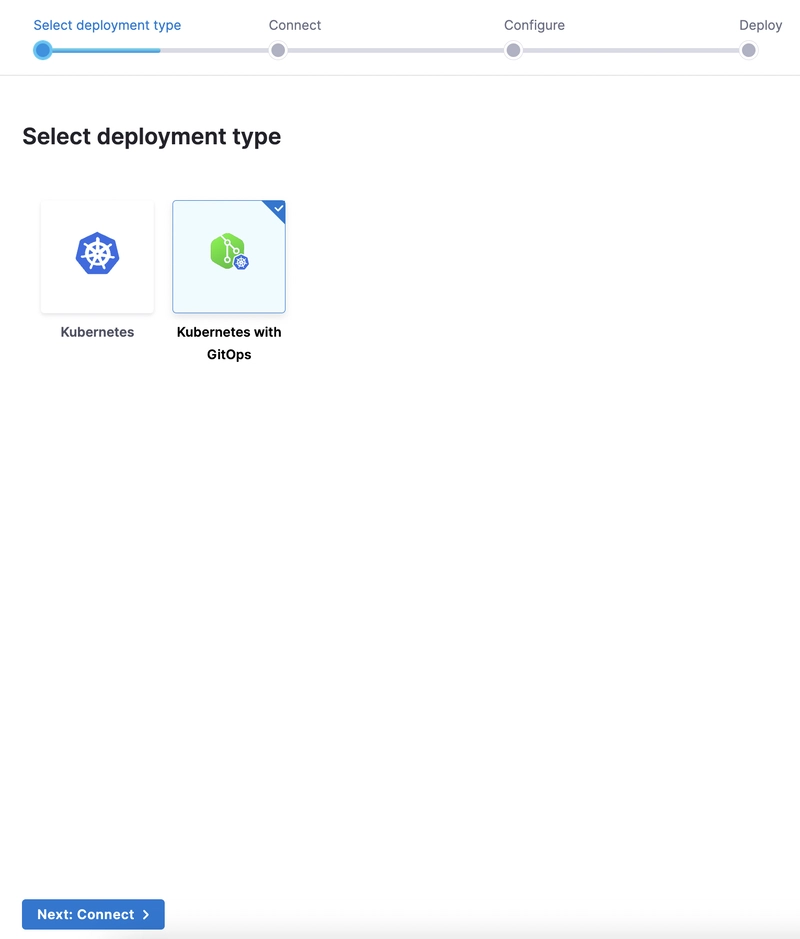 Kubernetes 与 GitOps