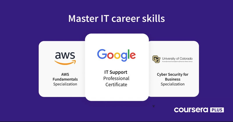 Coursera Plus 订阅产品包括 AWS Fundamentals、Google IT Support Professional Certificate 和 Cyber​​ Security for Business Specialization。