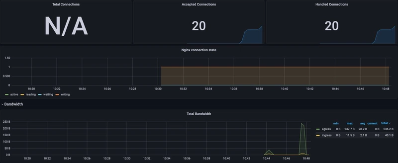 Grafana 仪表板