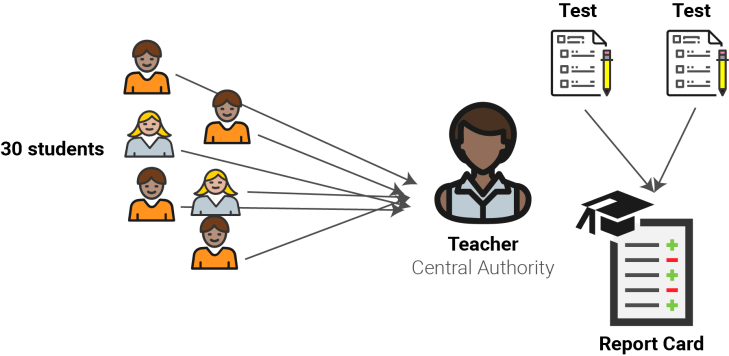 CentralTeacher.png