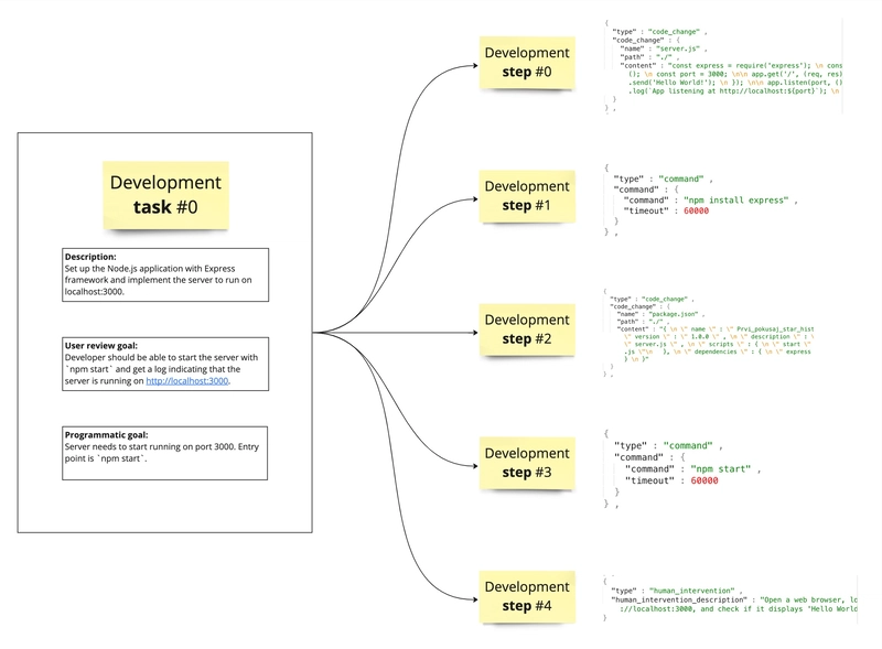 GPT试点——开发任务和步骤