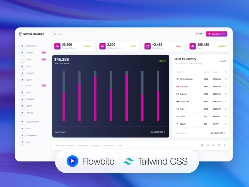 Soft UI Flowbite - 开源的 Tailwind 启动器。
