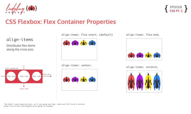 align-items：4 种不同的图形显示 align-items 可以采用的值。flex-start 将所有项目置于容器顶部。flex-end 将所有项目置于容器底部。center 将所有项目在容器中垂直对齐。stretch 将所有项目在容器中垂直拉伸。