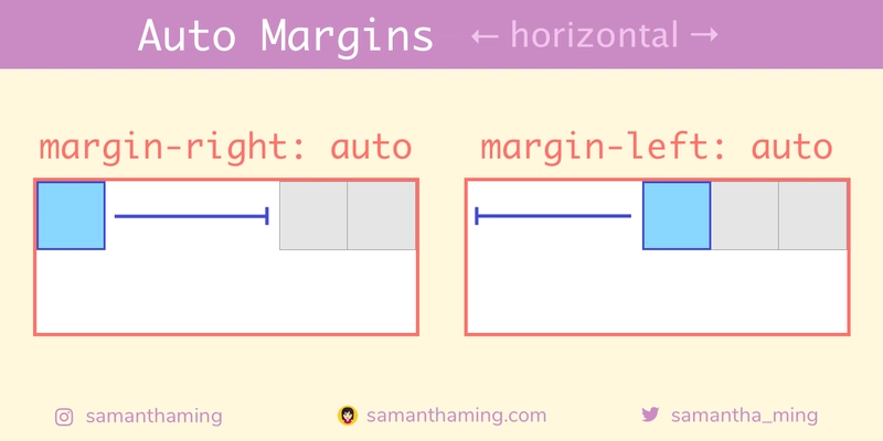 使用 margin-right:auto 和 margin-left:auto 进行水平对齐