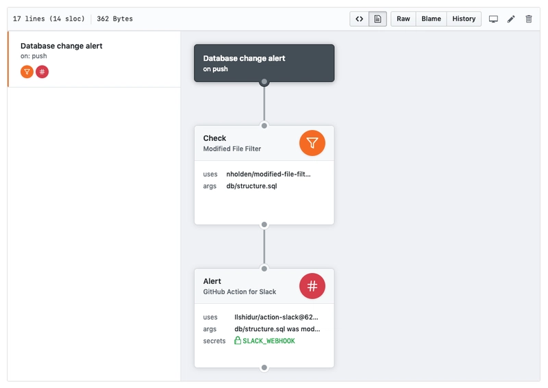 GitHub Actions 工作流编辑器中修改的文件过滤器