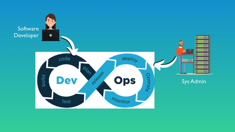 DevOps vs 软件开发 vs 系统管理员