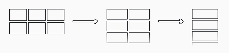 调整屏幕大小时 CSS Grid tiles 的可视化