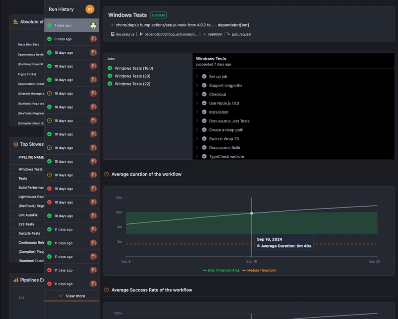 CICube GitHub Actions 工作流持续时间监控