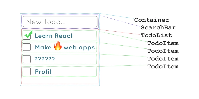 React 中的思考