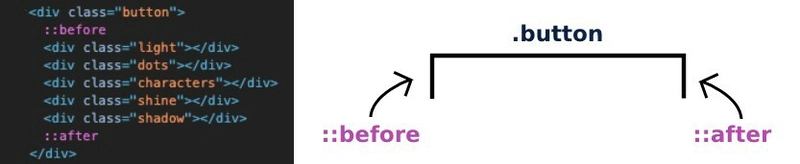 使用 CSS 制作 3D 红色开关