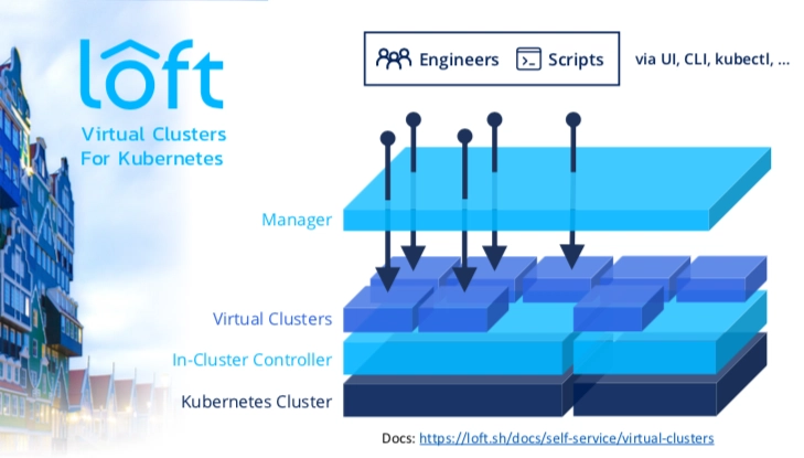 Kubernetes虚拟集群